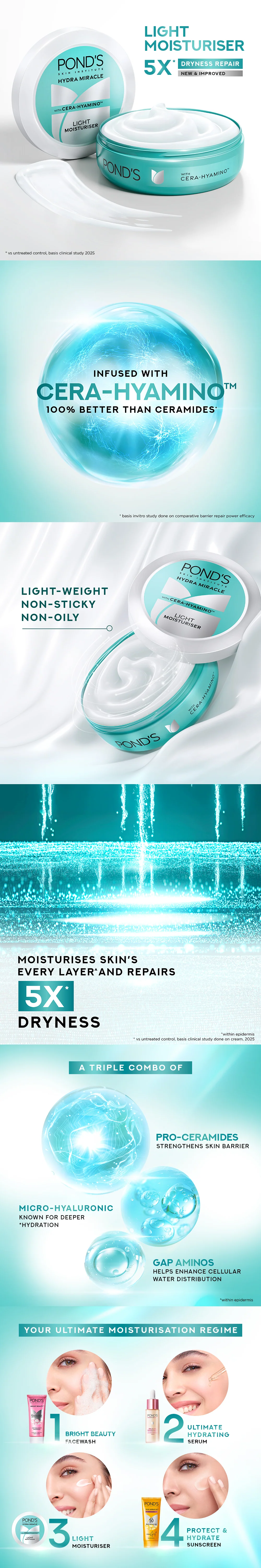 Ponds Hydra Miracle Light Moisturiser 50ml - Image 10
